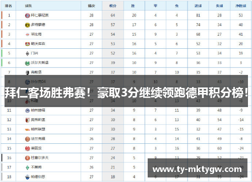 拜仁客场胜弗赛！豪取3分继续领跑德甲积分榜！