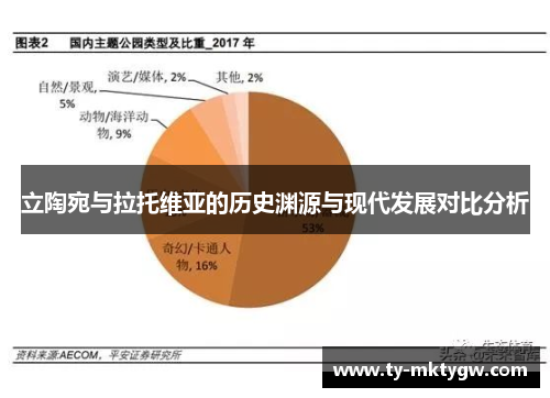 立陶宛与拉托维亚的历史渊源与现代发展对比分析